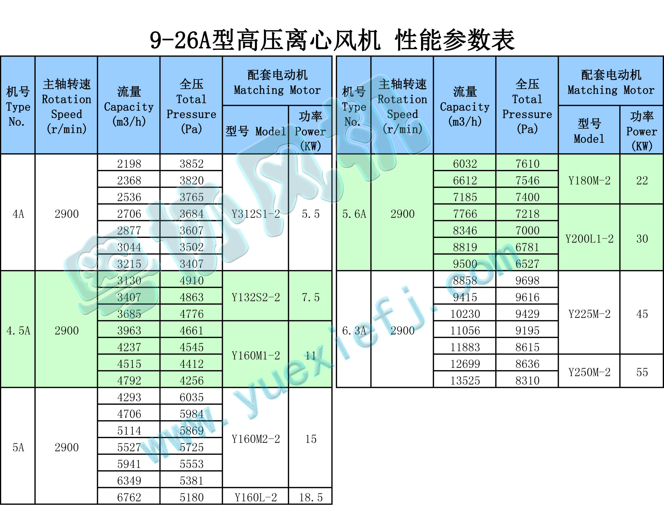 高壓風(fēng)機(jī) 高壓風(fēng)機(jī)