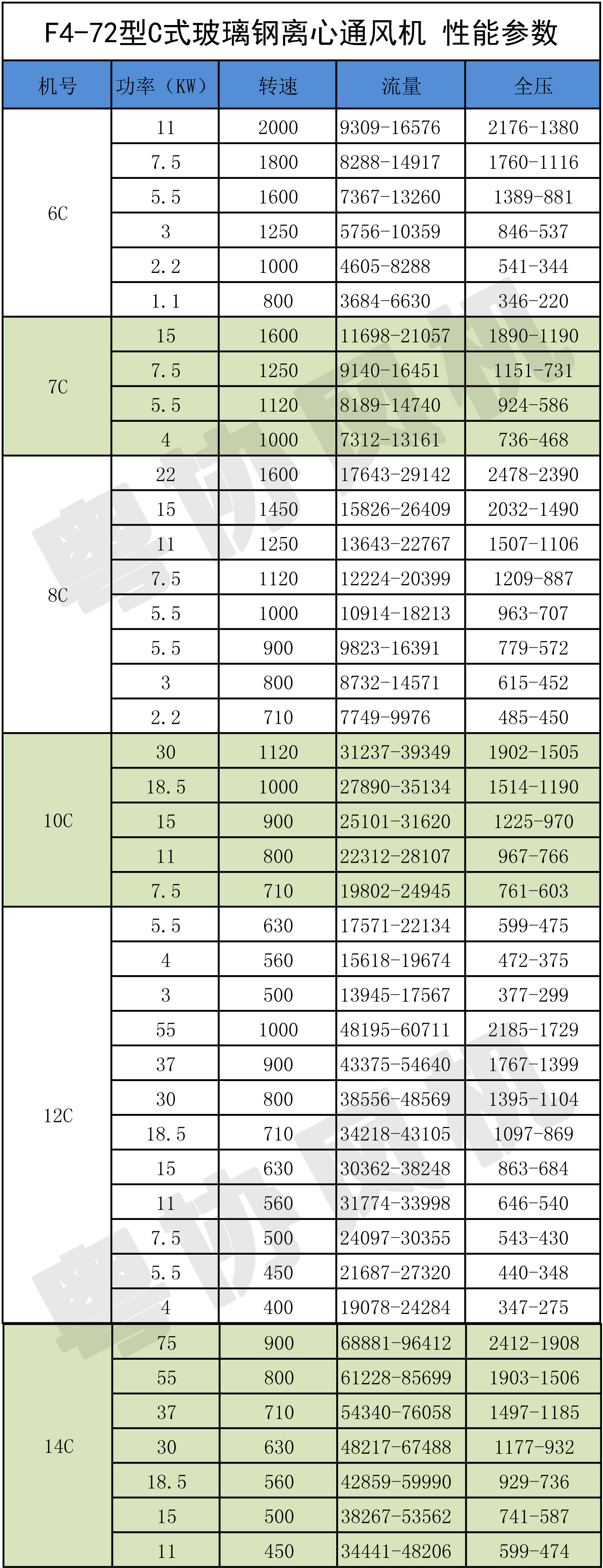 防腐離心風機 防腐離心風機