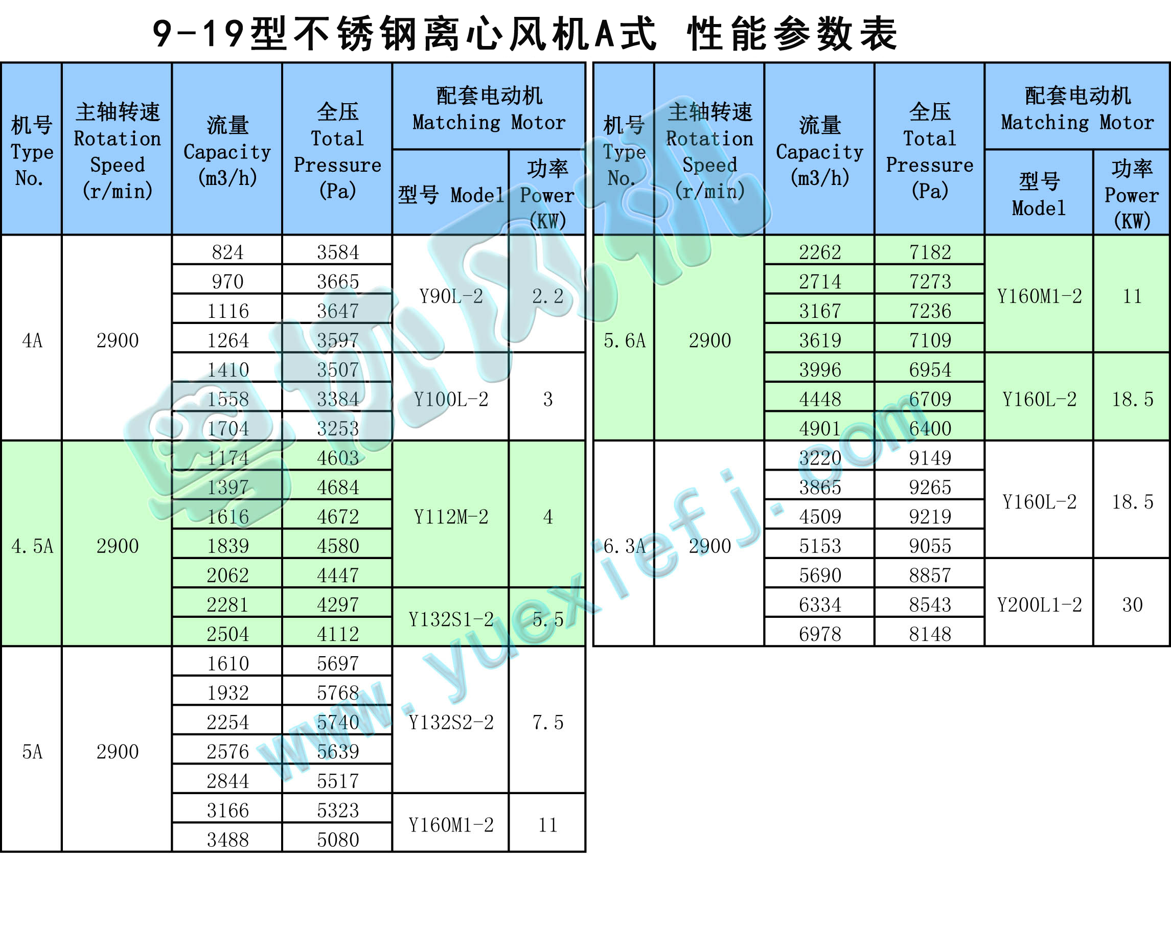 不銹鋼離心風(fēng)機(jī) 不銹鋼離心風(fēng)機(jī)