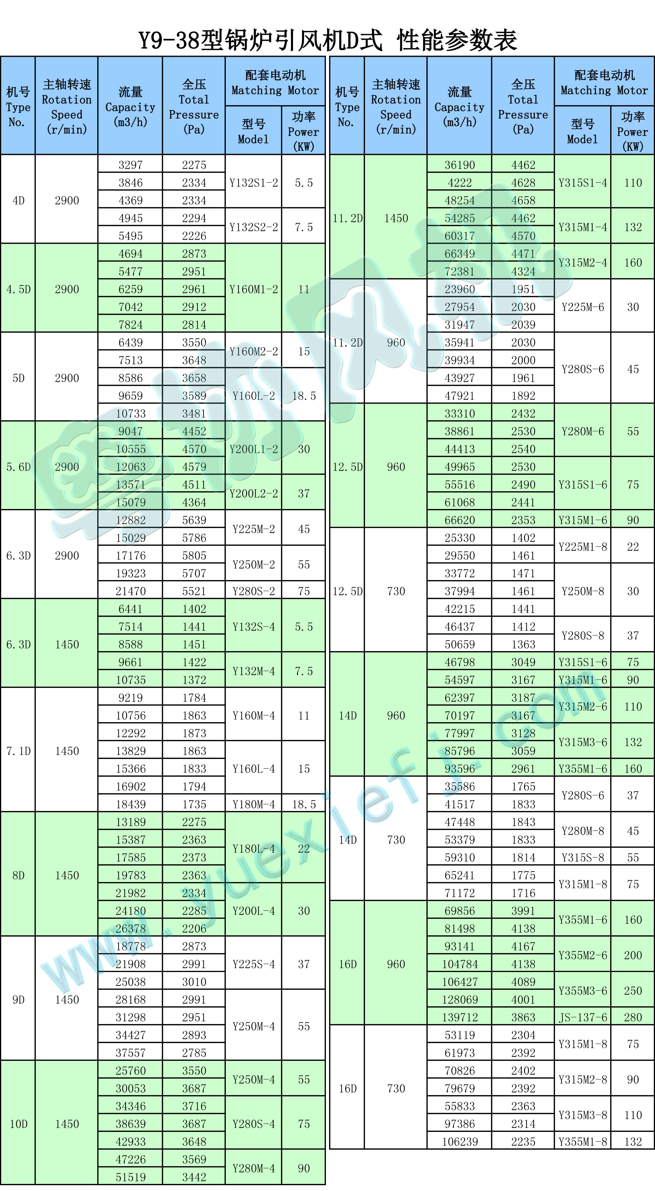 鍋爐風(fēng)機(jī) 鍋爐風(fēng)機(jī)
