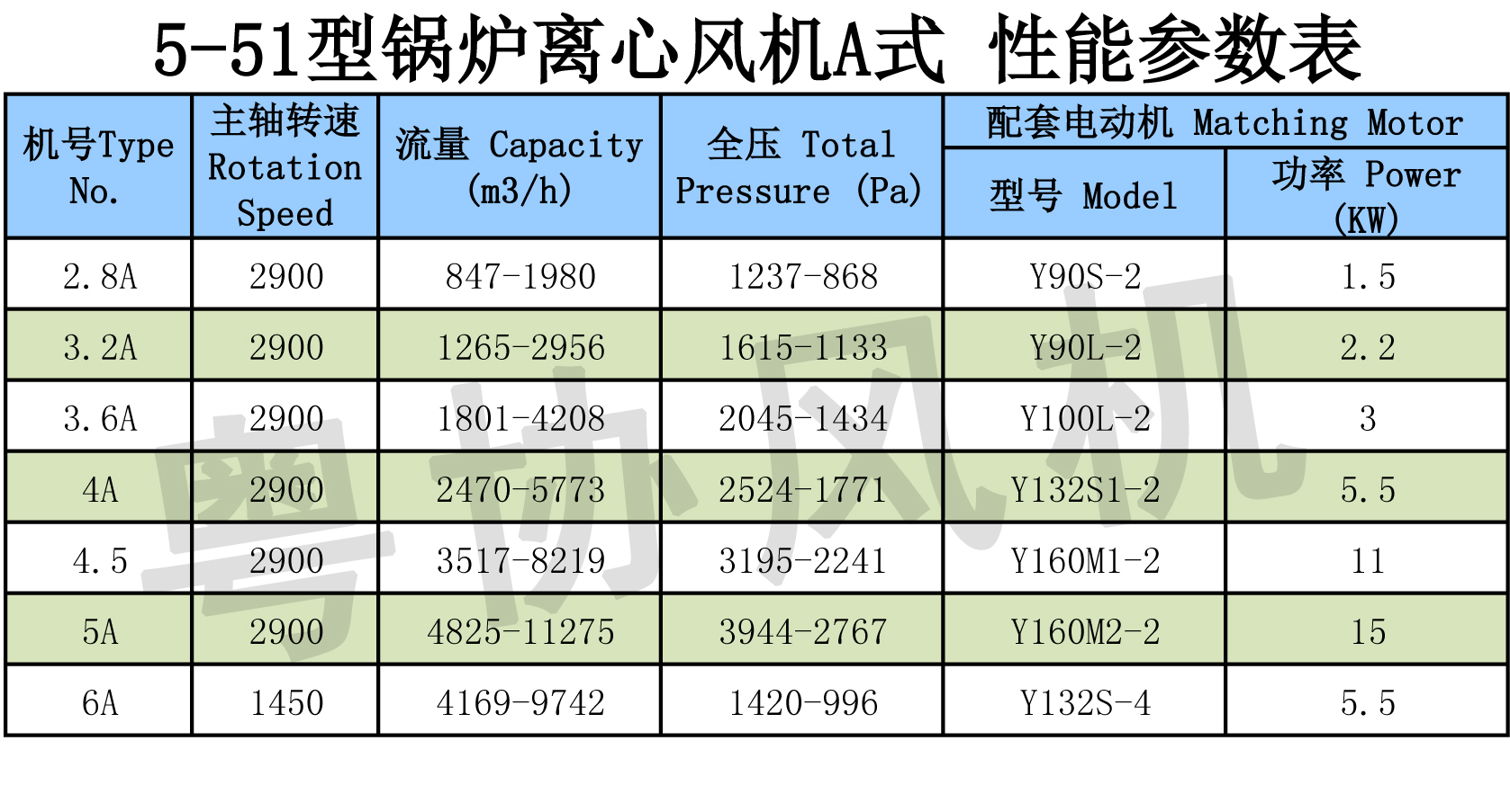 鍋爐離心風機 鍋爐離心風機