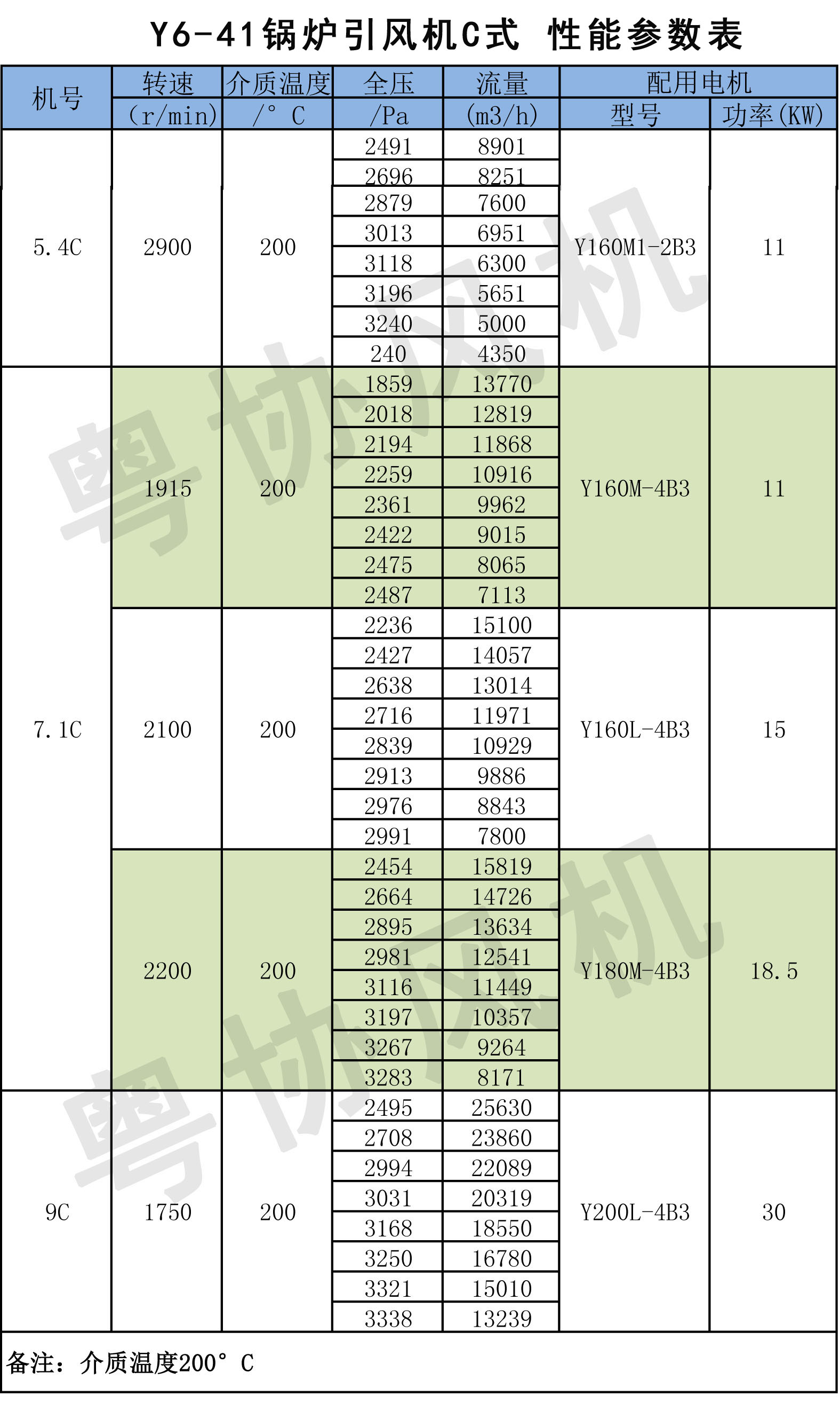 鍋爐引風(fēng)機(jī) 鍋爐引風(fēng)機(jī)