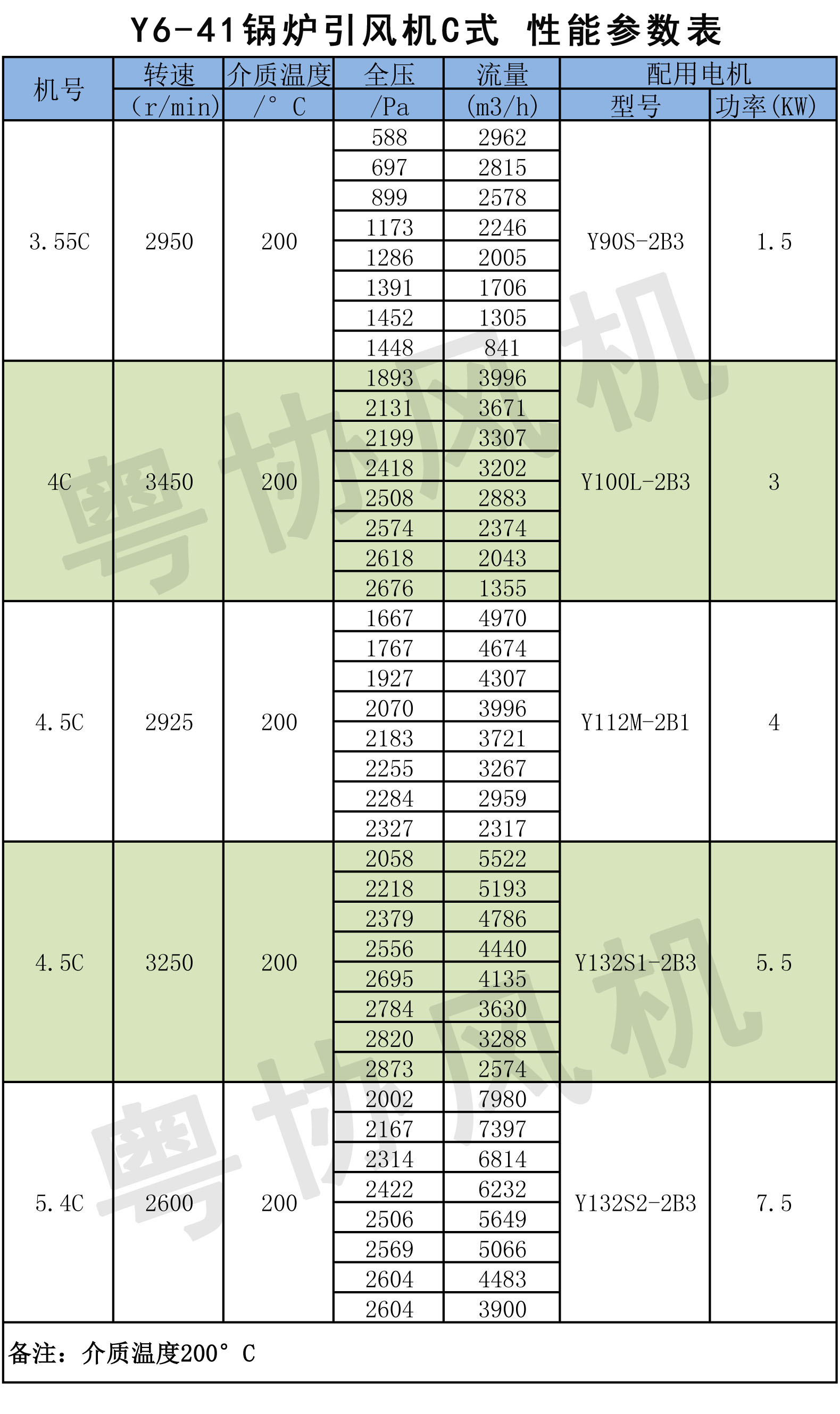 鍋爐引風(fēng)機(jī) 鍋爐引風(fēng)機(jī)
