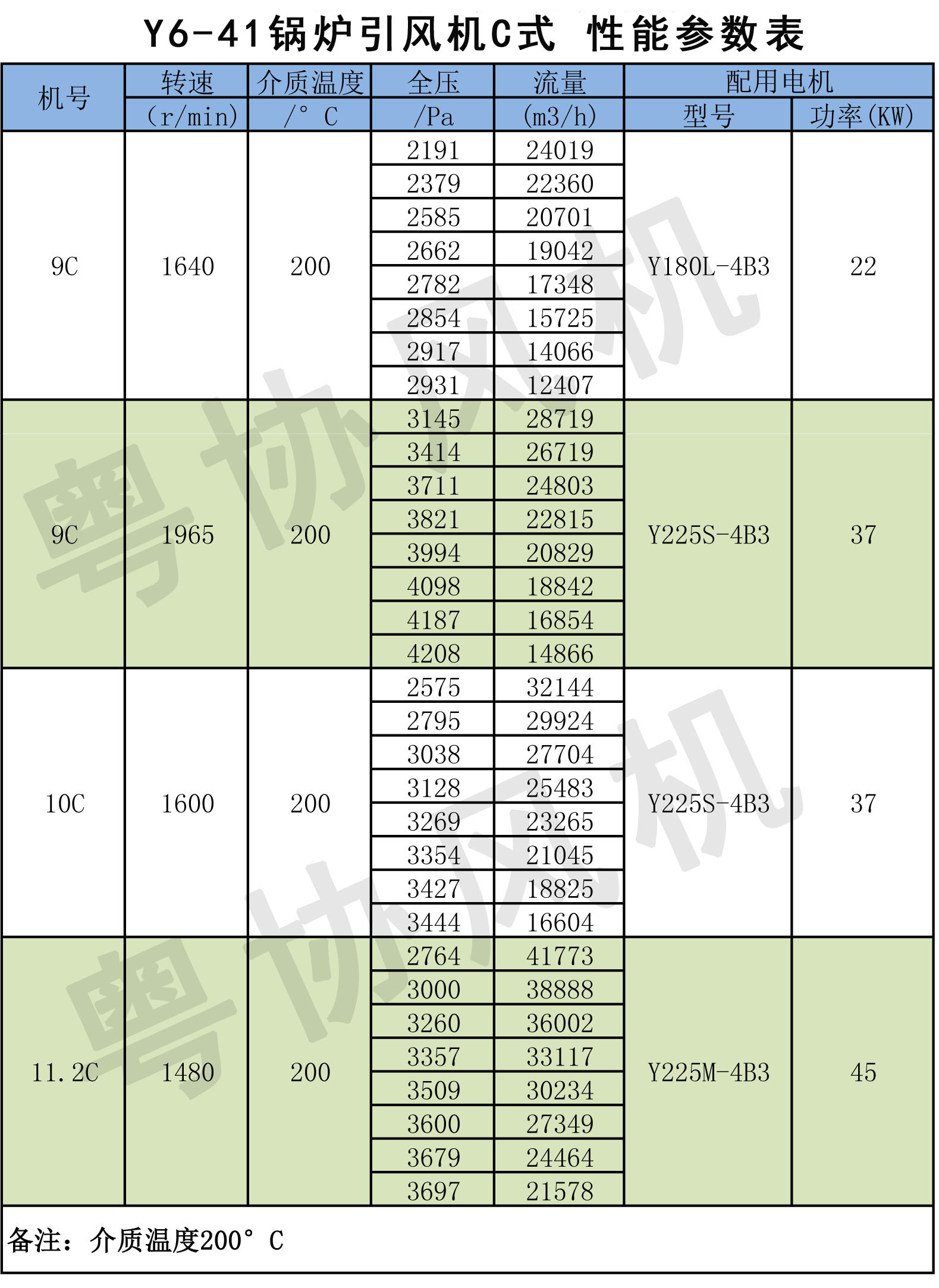 鍋爐引風(fēng)機(jī) 鍋爐引風(fēng)機(jī)