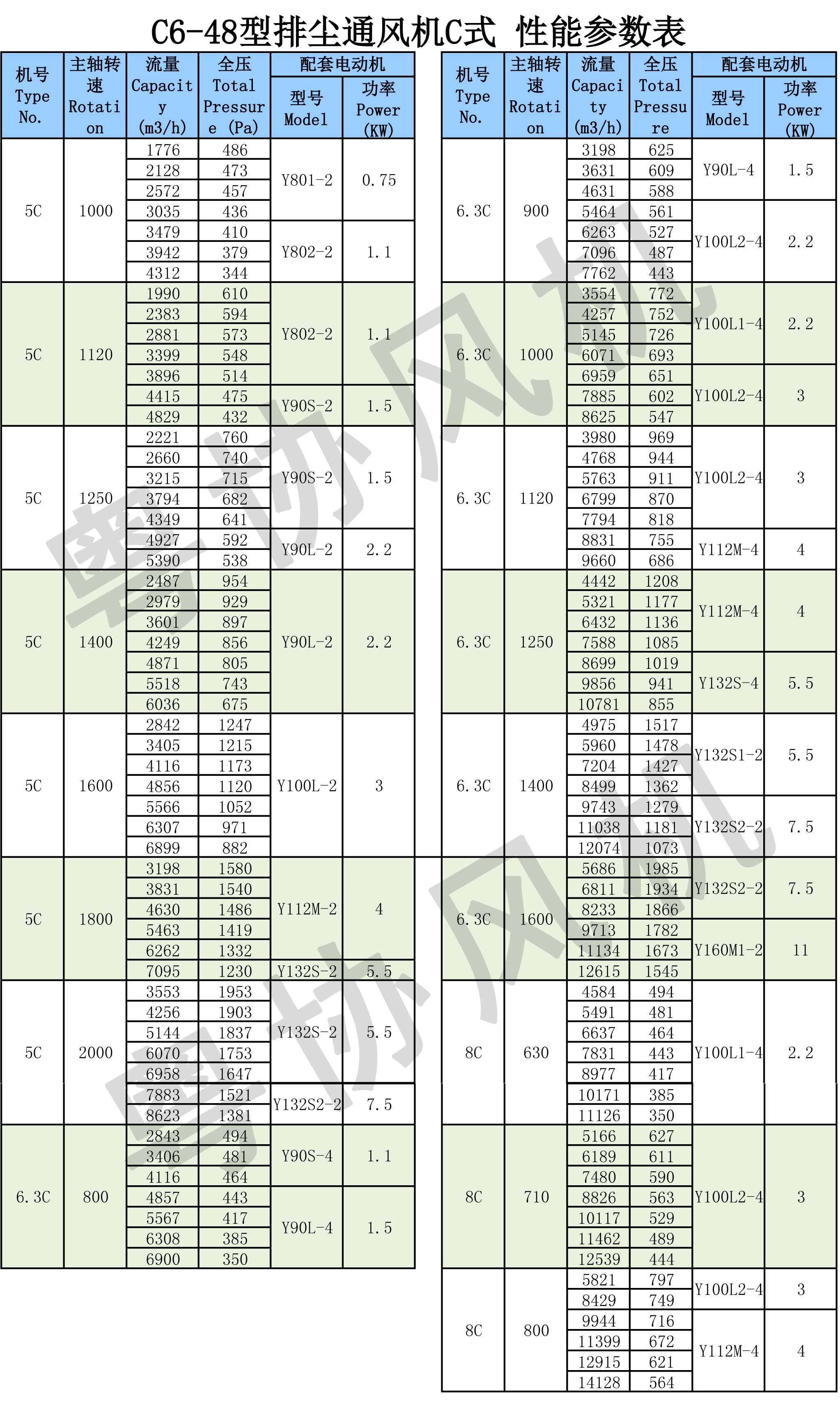 排塵離心通風(fēng)機 排塵離心通風(fēng)機