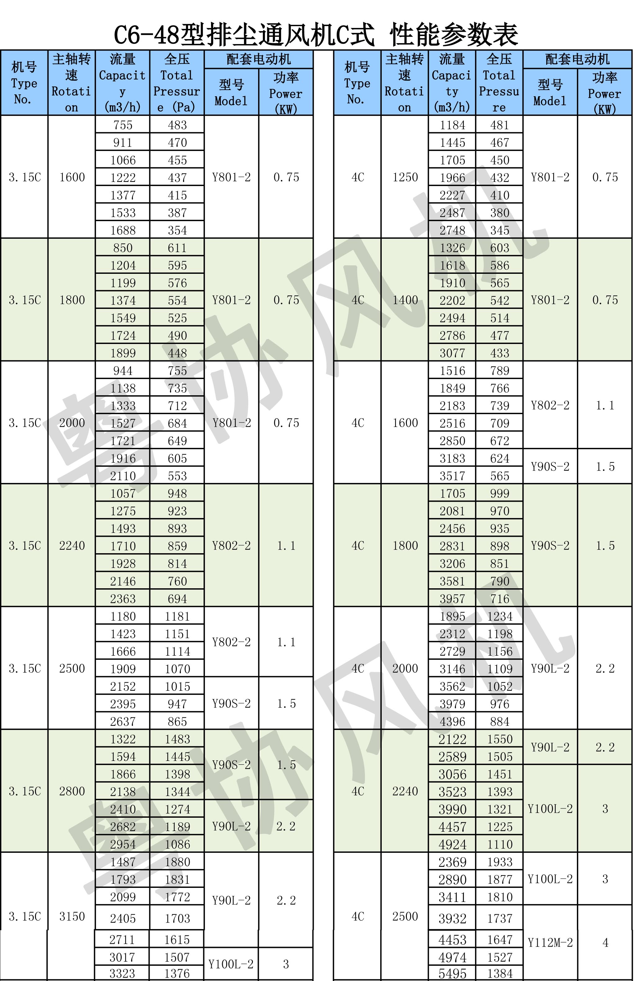 排塵離心通風(fēng)機 排塵離心通風(fēng)機