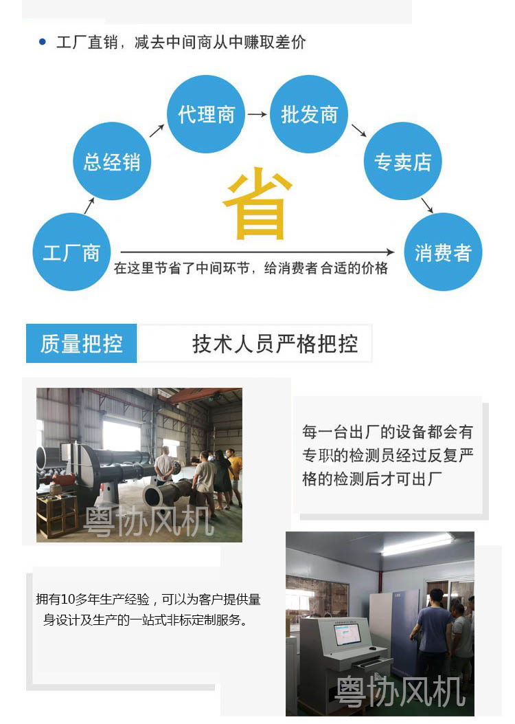 高壓風(fēng)機(jī) 高壓風(fēng)機(jī)