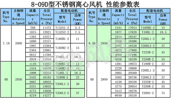 不銹鋼風(fēng)機