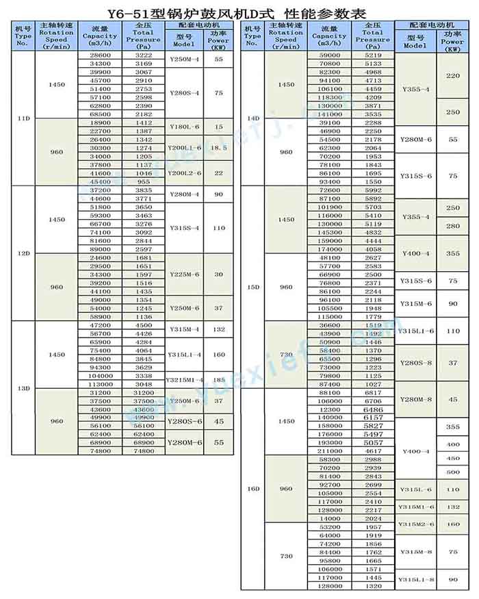鍋爐離心風(fēng)機(jī) 鍋爐離心風(fēng)機(jī)