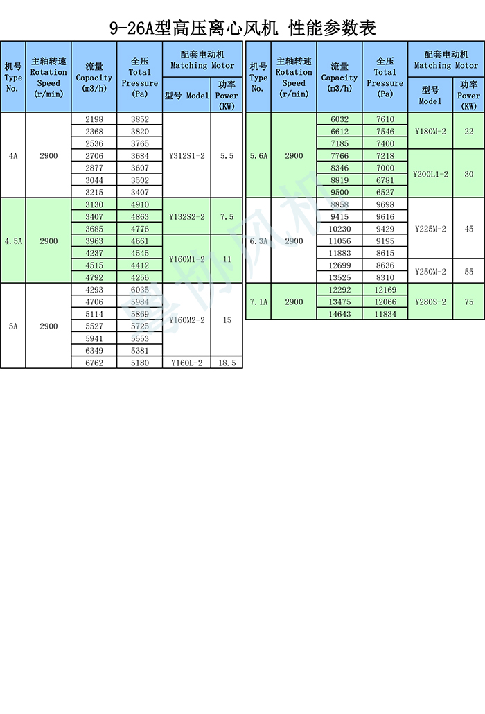 高壓風(fēng)機(jī) 高壓風(fēng)機(jī)